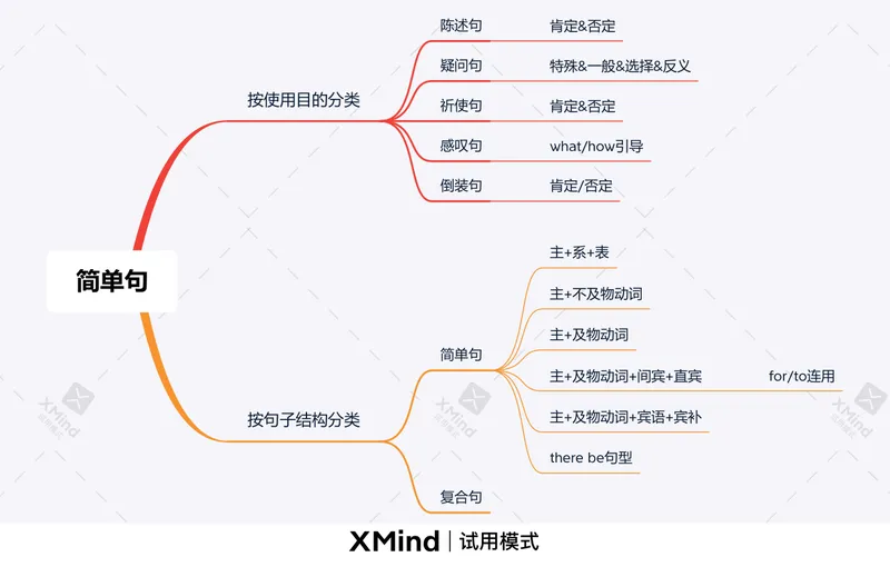 《简单句和主谓一致_初中英语789_26秋最新人教版英语九年级上册_26秋人教九上_39、赠送其它资料_旧版资料_10.知识点复习资料_赠送:中考复习资料_中考专项复习》第1页预览