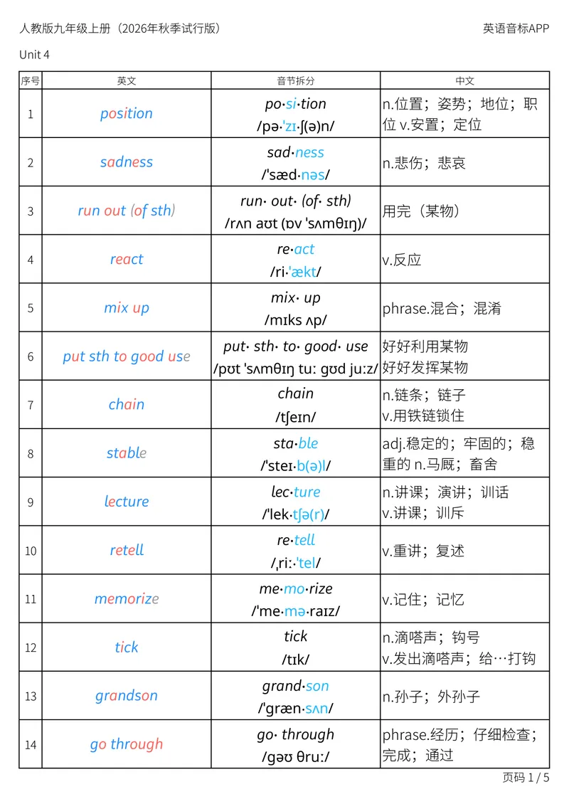 《人教版九年级上册_Unit4音节划分_初中英语789_26秋最新人教版英语九年级上册_新版_第二套_04单词类资料_00暴雪制作资料_05.单词背诵默写7个表》第1页预览