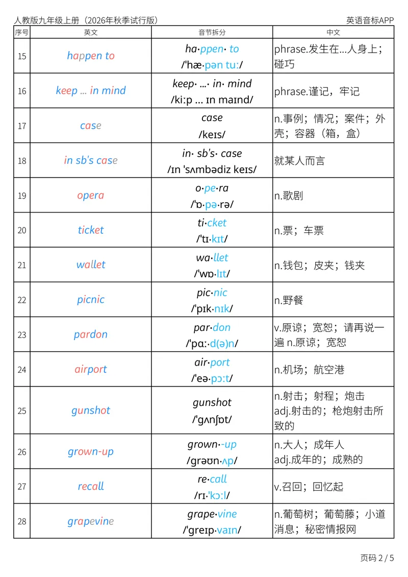 《人教版九年级上册_Unit4音节划分_初中英语789_26秋最新人教版英语九年级上册_新版_第二套_04单词类资料_00暴雪制作资料_05.单词背诵默写7个表》第2页预览