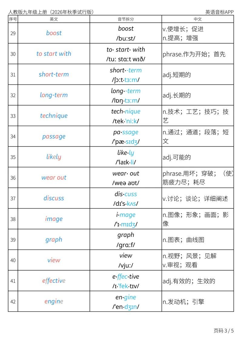 《人教版九年级上册_Unit4音节划分_初中英语789_26秋最新人教版英语九年级上册_新版_第二套_04单词类资料_00暴雪制作资料_05.单词背诵默写7个表》第3页预览