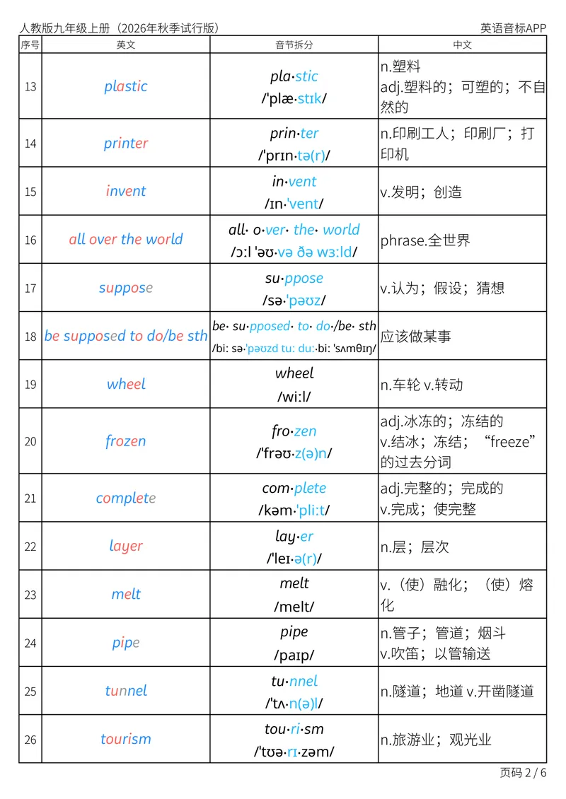 《人教版九年级上册_Unit5音节划分_初中英语789_26秋最新人教版英语九年级上册_新版_第二套_04单词类资料_00暴雪制作资料_05.单词背诵默写7个表》第2页预览