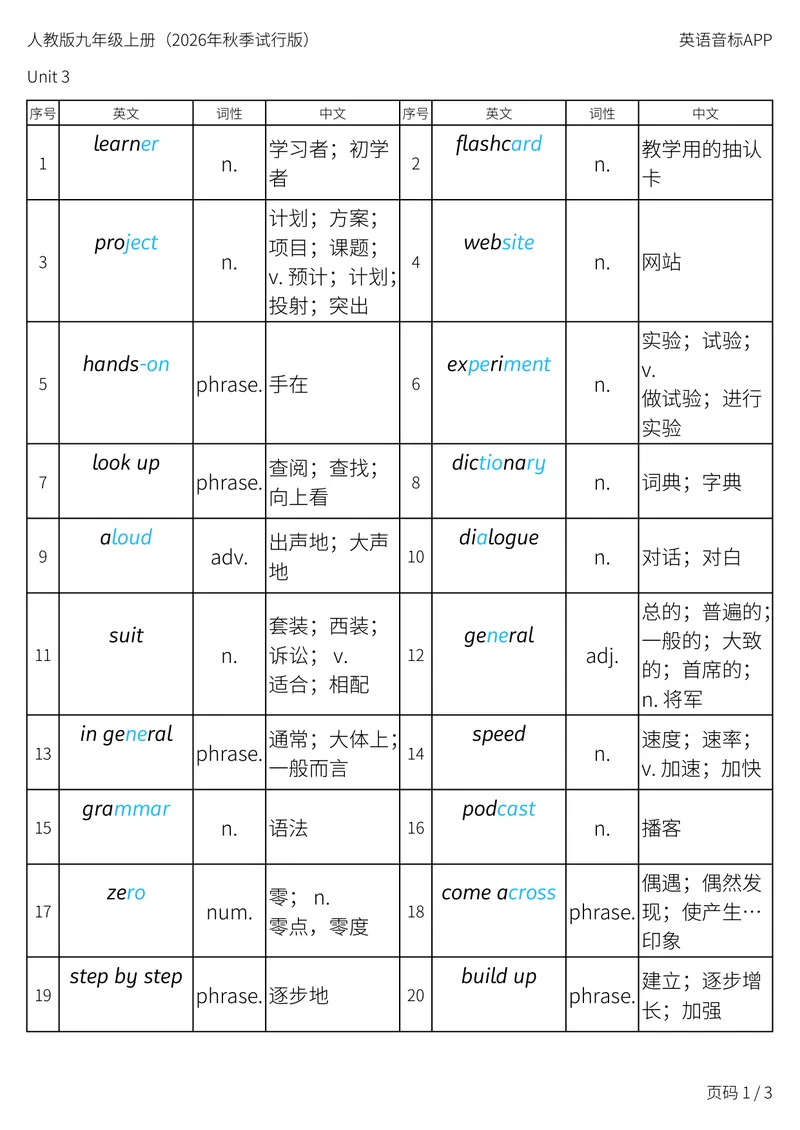 《人教版九年级上册_Unit3词性单列_初中英语789_26秋最新人教版英语九年级上册_新版_第二套_04单词类资料_00暴雪制作资料_05.单词背诵默写7个表》第1页预览
