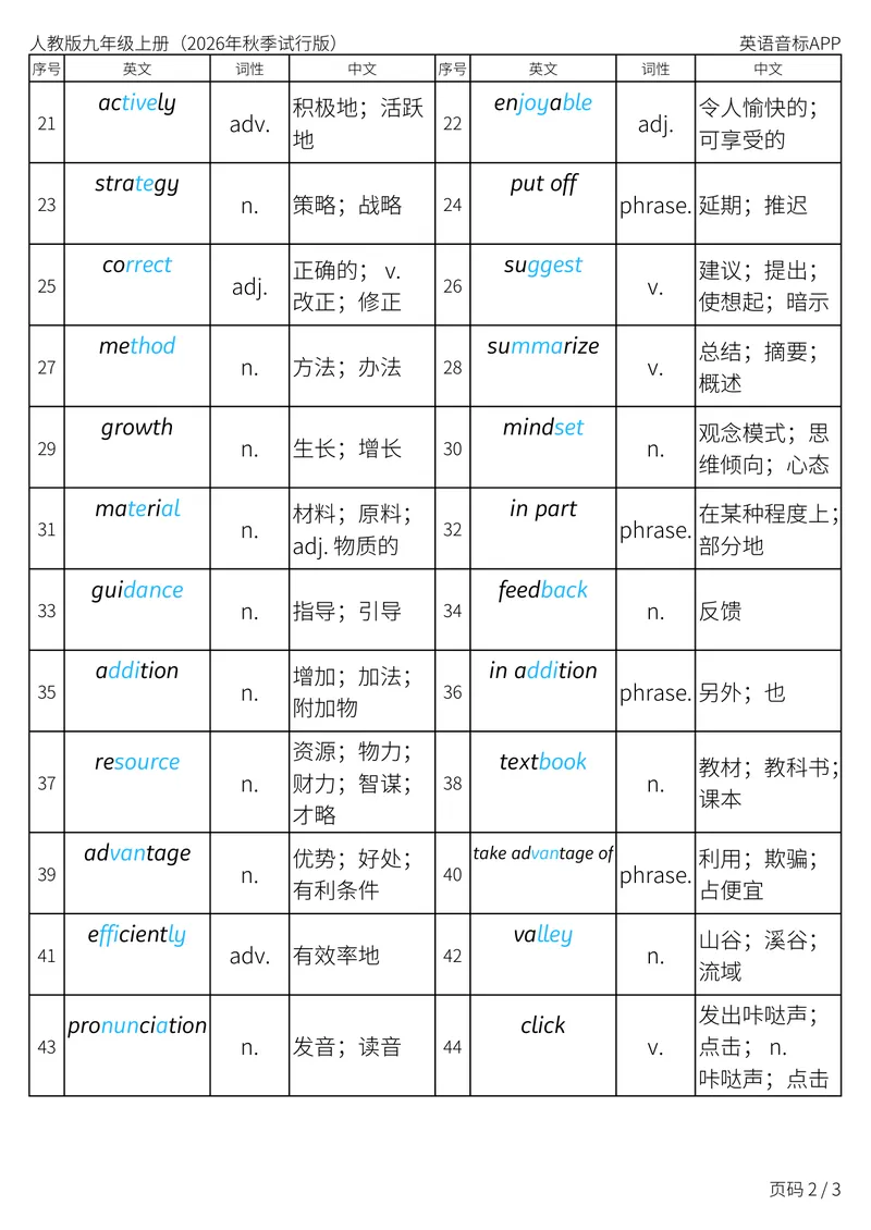 《人教版九年级上册_Unit3词性单列_初中英语789_26秋最新人教版英语九年级上册_新版_第二套_04单词类资料_00暴雪制作资料_05.单词背诵默写7个表》第2页预览