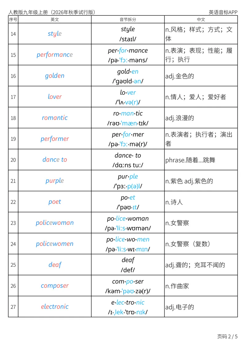 《人教版九年级上册_Unit7音节划分_初中英语789_26秋最新人教版英语九年级上册_新版_第二套_04单词类资料_00暴雪制作资料_05.单词背诵默写7个表》第2页预览