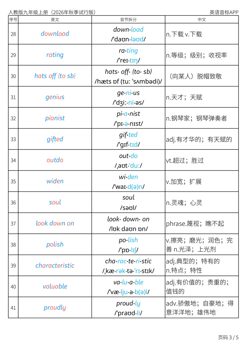 《人教版九年级上册_Unit7音节划分_初中英语789_26秋最新人教版英语九年级上册_新版_第二套_04单词类资料_00暴雪制作资料_05.单词背诵默写7个表》第3页预览