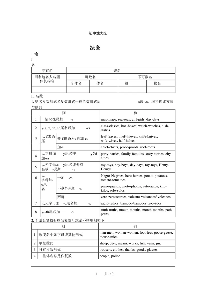 《初中英语基础知识（知识点）合集_初中英语789_26秋最新人教版英语九年级上册_26秋人教九上_39、赠送其它资料_旧版资料_14.知识点_中考知识点》第1页预览