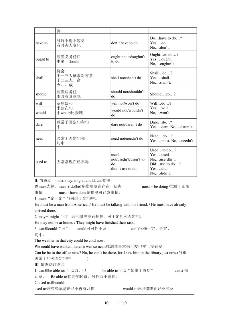 《初中英语基础知识（知识点）合集_初中英语789_26秋最新人教版英语九年级上册_26秋人教九上_39、赠送其它资料_旧版资料_14.知识点_中考知识点》第10页预览