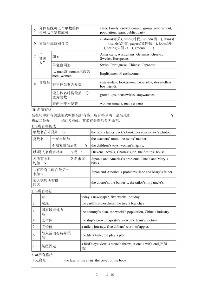 《初中英语基础知识（知识点）合集_初中英语789_26秋最新人教版英语九年级上册_26秋人教九上_39、赠送其它资料_旧版资料_14.知识点_中考知识点》第2页预览