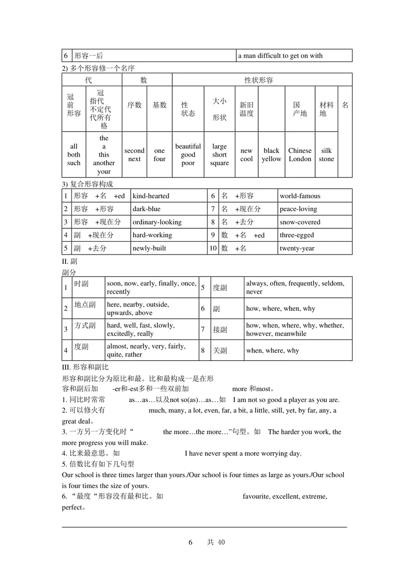 《初中英语基础知识（知识点）合集_初中英语789_26秋最新人教版英语九年级上册_26秋人教九上_39、赠送其它资料_旧版资料_14.知识点_中考知识点》第6页预览