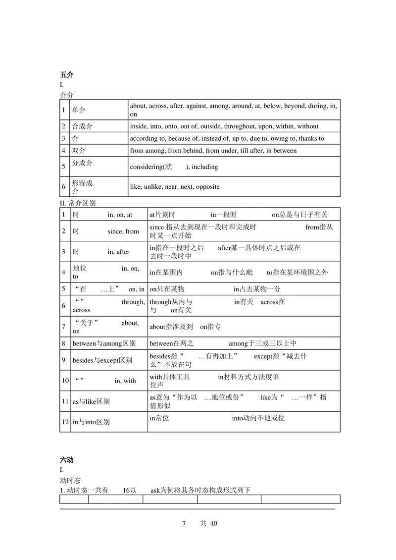 《初中英语基础知识（知识点）合集_初中英语789_26秋最新人教版英语九年级上册_26秋人教九上_39、赠送其它资料_旧版资料_14.知识点_中考知识点》第7页预览