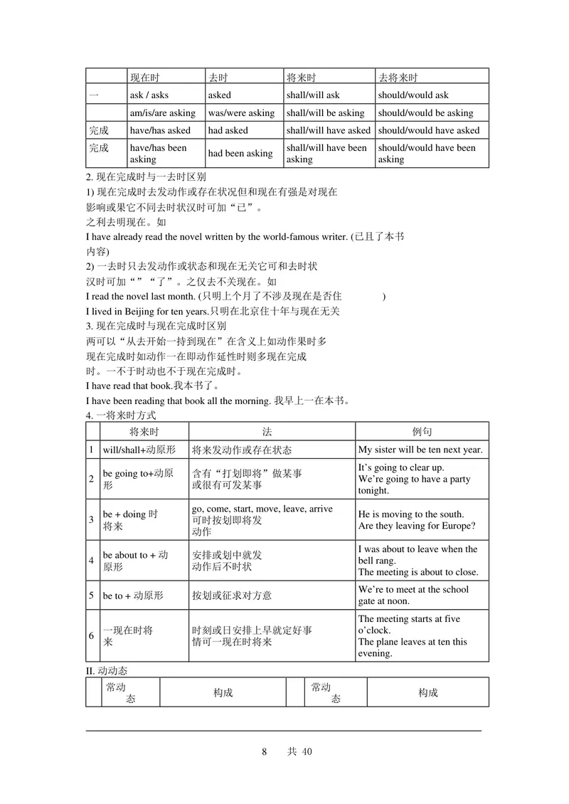 《初中英语基础知识（知识点）合集_初中英语789_26秋最新人教版英语九年级上册_26秋人教九上_39、赠送其它资料_旧版资料_14.知识点_中考知识点》第8页预览