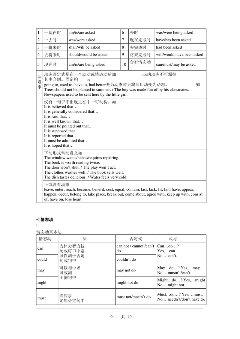 《初中英语基础知识（知识点）合集_初中英语789_26秋最新人教版英语九年级上册_26秋人教九上_39、赠送其它资料_旧版资料_14.知识点_中考知识点》第9页预览