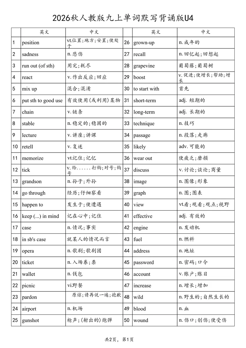 《2026秋人教版九上单词默写背诵版U4_初中英语789_26秋最新人教版英语九年级上册_26秋人教九上_03、单词背诵表+默写表（中译英+英译中）PDF版_U4》第1页预览
