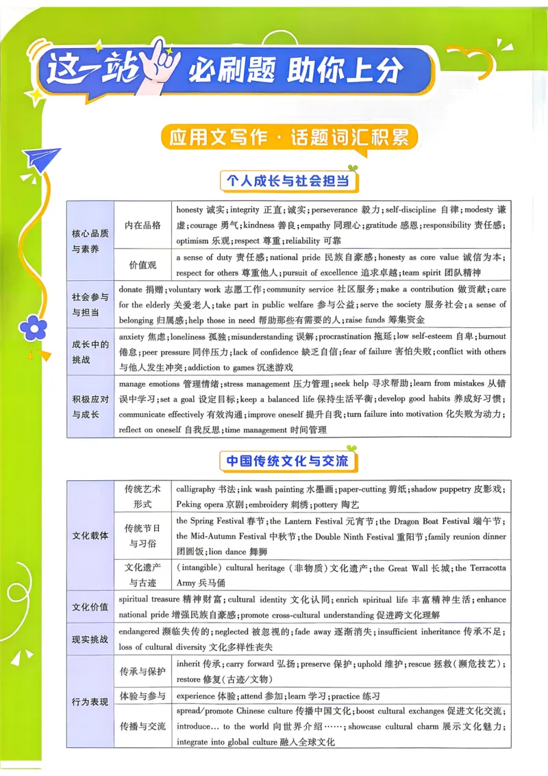 《2027《高考必刷题合订本》英语_高三必刷_高考必刷题_2027《高考必刷题合订本》（英语）》第2页预览
