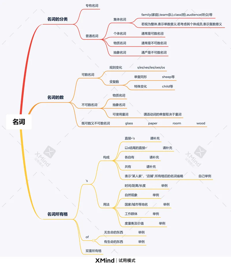 《名词_初中英语789_26秋最新人教版英语九年级上册_26秋人教九上_39、赠送其它资料_旧版资料_10.知识点复习资料_赠送:中考复习资料_中考专项复习_中考复习专项(一)—名词》第1页预览