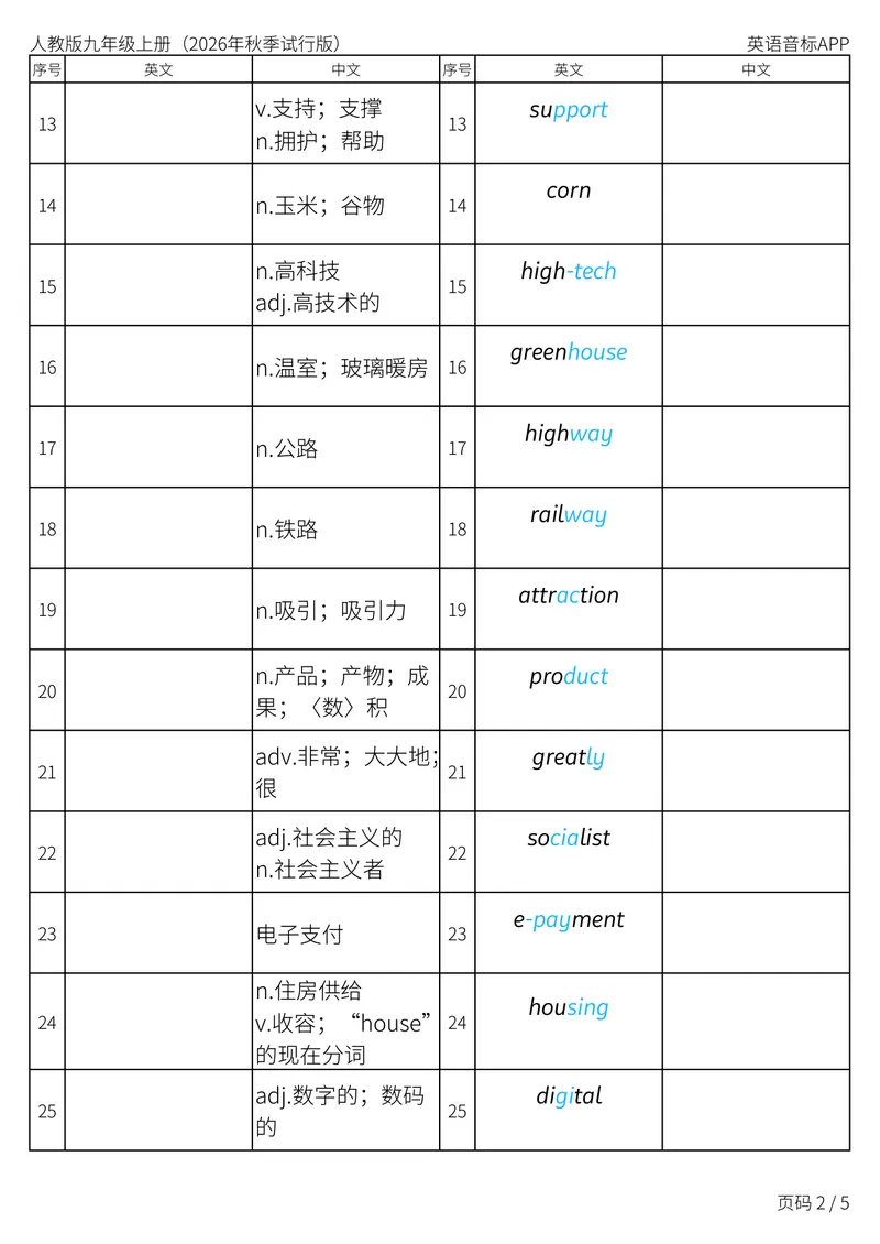 《人教版九年级上册_Unit1英汉互译_初中英语789_26秋最新人教版英语九年级上册_新版_第二套_04单词类资料_00暴雪制作资料_05.单词背诵默写7个表》第2页预览