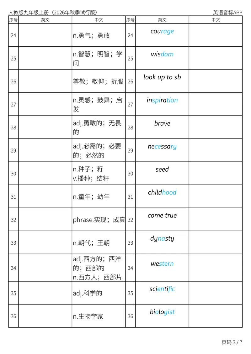 《人教版九年级上册_Unit2英汉互译_初中英语789_26秋最新人教版英语九年级上册_新版_第二套_04单词类资料_00暴雪制作资料_05.单词背诵默写7个表》第3页预览