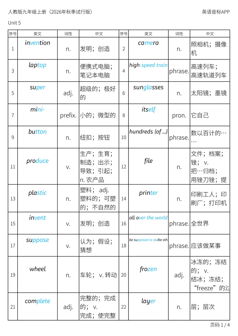 《人教版九年级上册_Unit5词性单列_初中英语789_26秋最新人教版英语九年级上册_新版_第二套_04单词类资料_00暴雪制作资料_05.单词背诵默写7个表》第1页预览