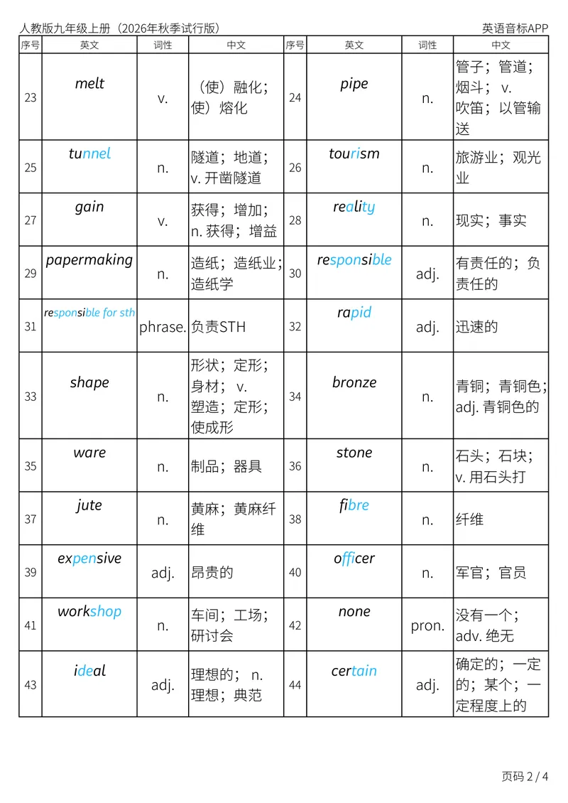 《人教版九年级上册_Unit5词性单列_初中英语789_26秋最新人教版英语九年级上册_新版_第二套_04单词类资料_00暴雪制作资料_05.单词背诵默写7个表》第2页预览