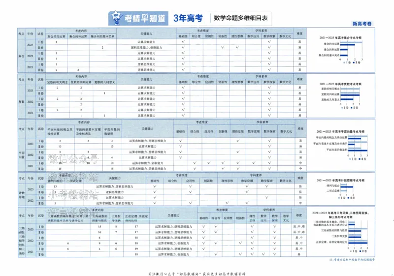 《2025《金考卷45套》数学新高考1卷_12.2026年4月全国各地高考模拟卷_2026天星金考卷·优秀模拟试卷汇编45套_2025版《金考卷45套》》第3页预览