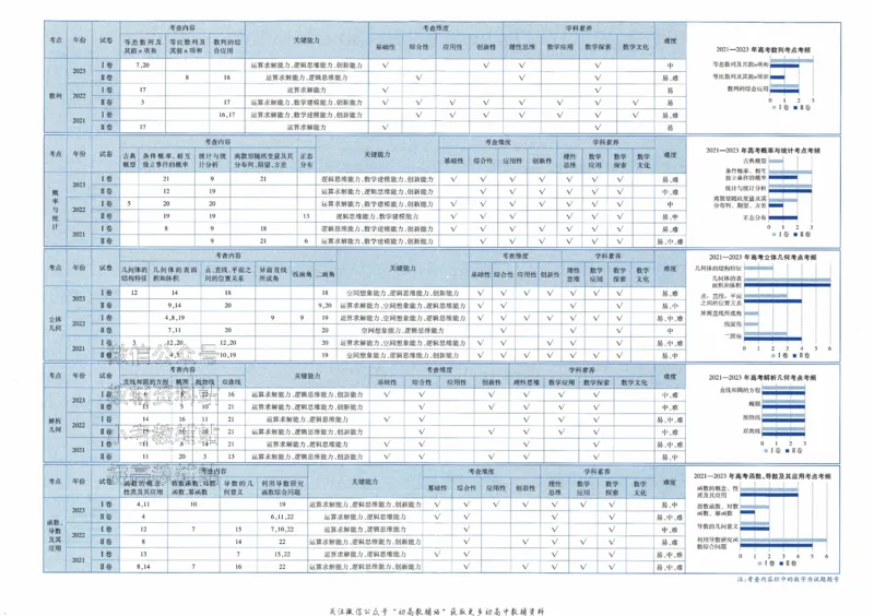 《2025《金考卷45套》数学新高考1卷_12.2026年4月全国各地高考模拟卷_2026天星金考卷·优秀模拟试卷汇编45套_2025版《金考卷45套》》第4页预览