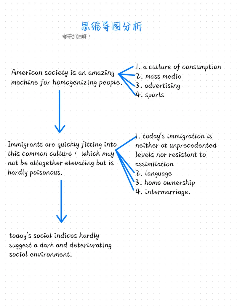 《2006年阅读真题带刷_Password_Removed_考研英语真题_01考研英语真题版本一_❤️赠2：英语一二逐词翻译_高分大神整理_英语_考研英语笔记400+页_英二阅读真题详解》第4页预览