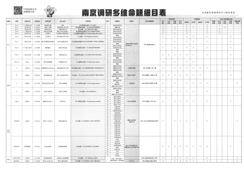 《2025《金考卷·特快专递·第4期》英语-A3_2024-2027高三（6-6月题库）_2025年01月试卷_01012025《金考卷·特快专递·第4期》_英语第四期》第3页预览