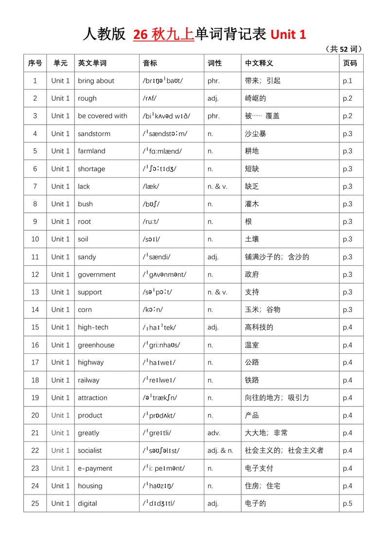 《1.26秋新九上单词背记表_初中英语789_26秋最新人教版英语九年级上册_26秋人教九上_03、单词背诵表PDF版+word版》第1页预览