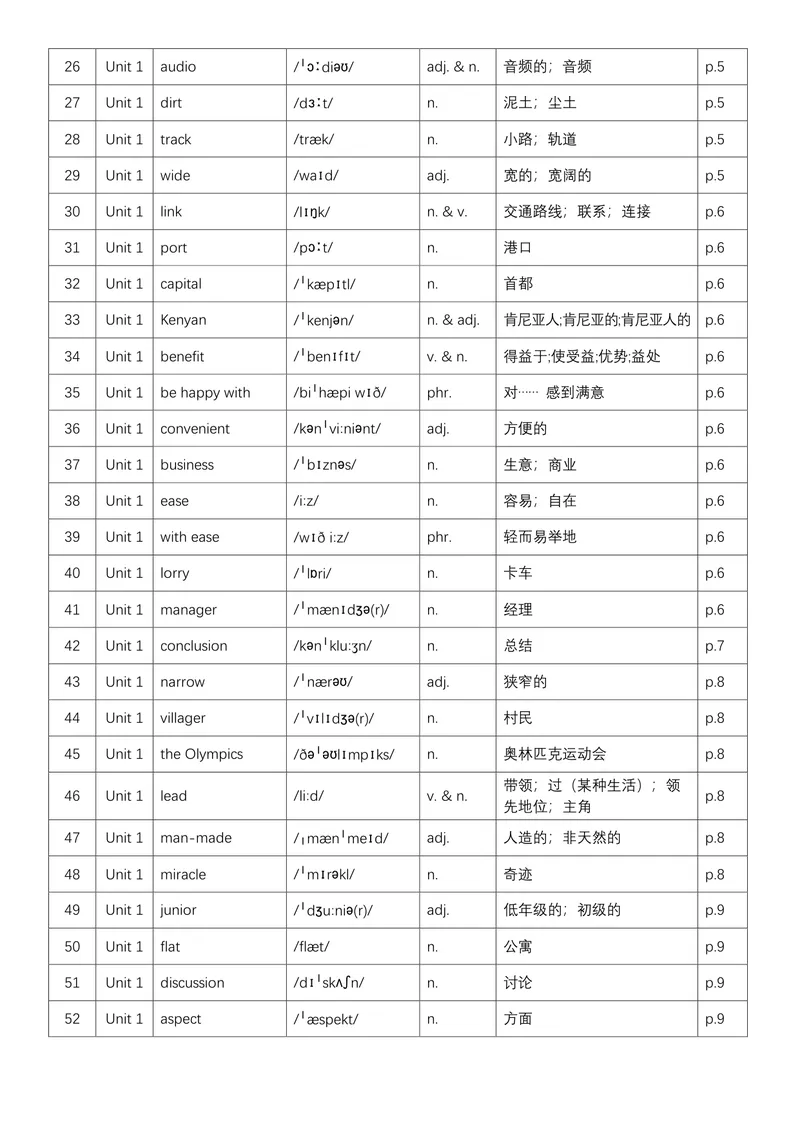 《1.26秋新九上单词背记表_初中英语789_26秋最新人教版英语九年级上册_26秋人教九上_03、单词背诵表PDF版+word版》第2页预览