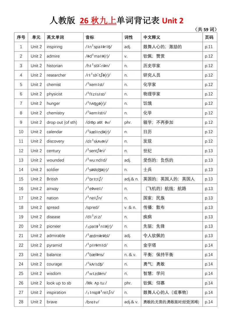 《1.26秋新九上单词背记表_初中英语789_26秋最新人教版英语九年级上册_26秋人教九上_03、单词背诵表PDF版+word版》第3页预览