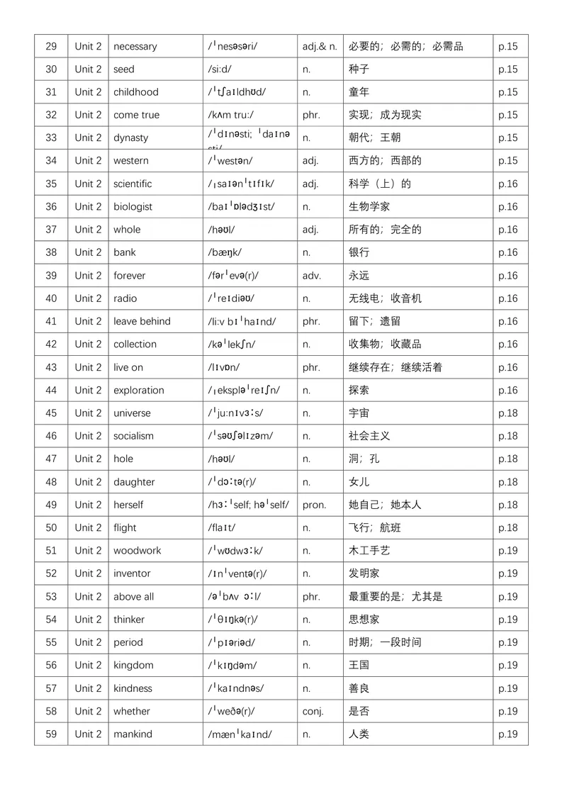 《1.26秋新九上单词背记表_初中英语789_26秋最新人教版英语九年级上册_26秋人教九上_03、单词背诵表PDF版+word版》第4页预览