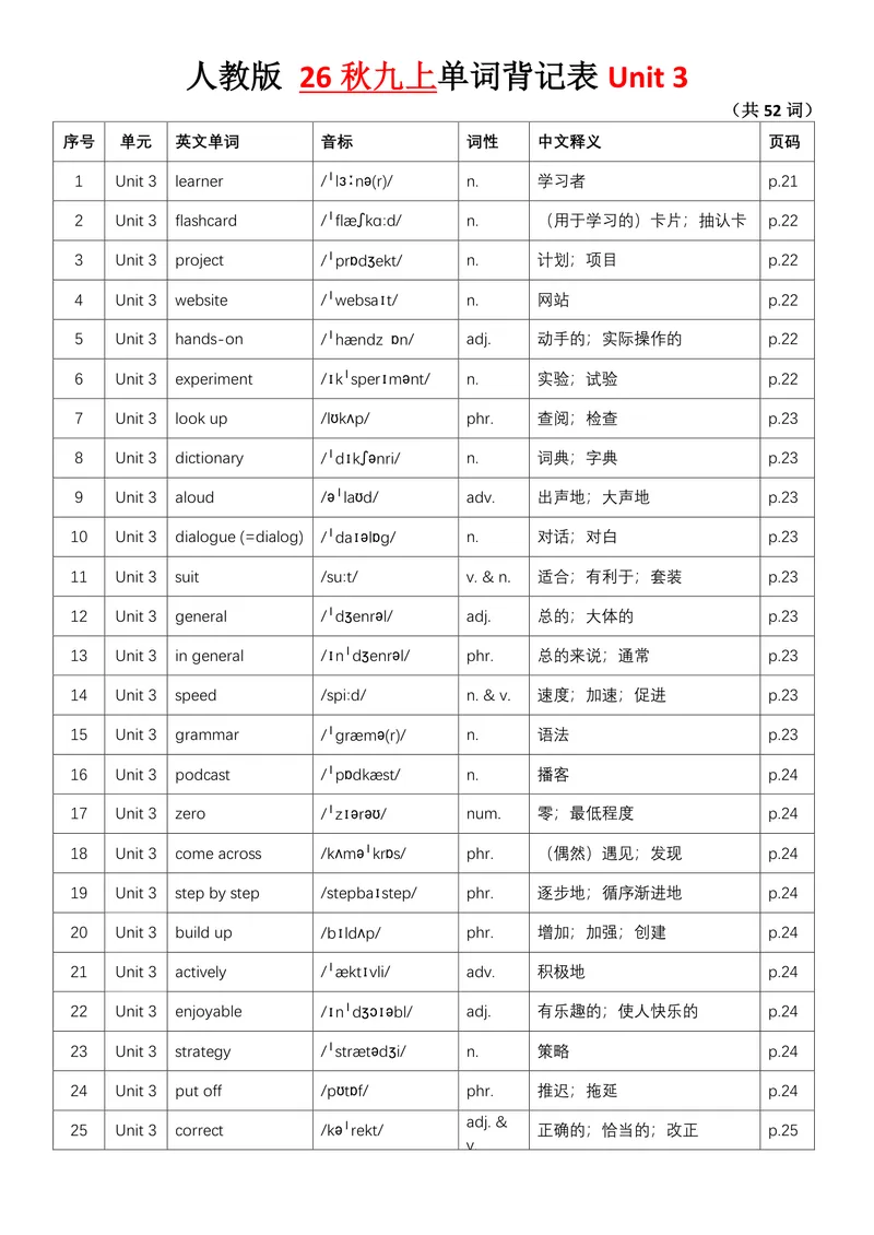 《1.26秋新九上单词背记表_初中英语789_26秋最新人教版英语九年级上册_26秋人教九上_03、单词背诵表PDF版+word版》第5页预览