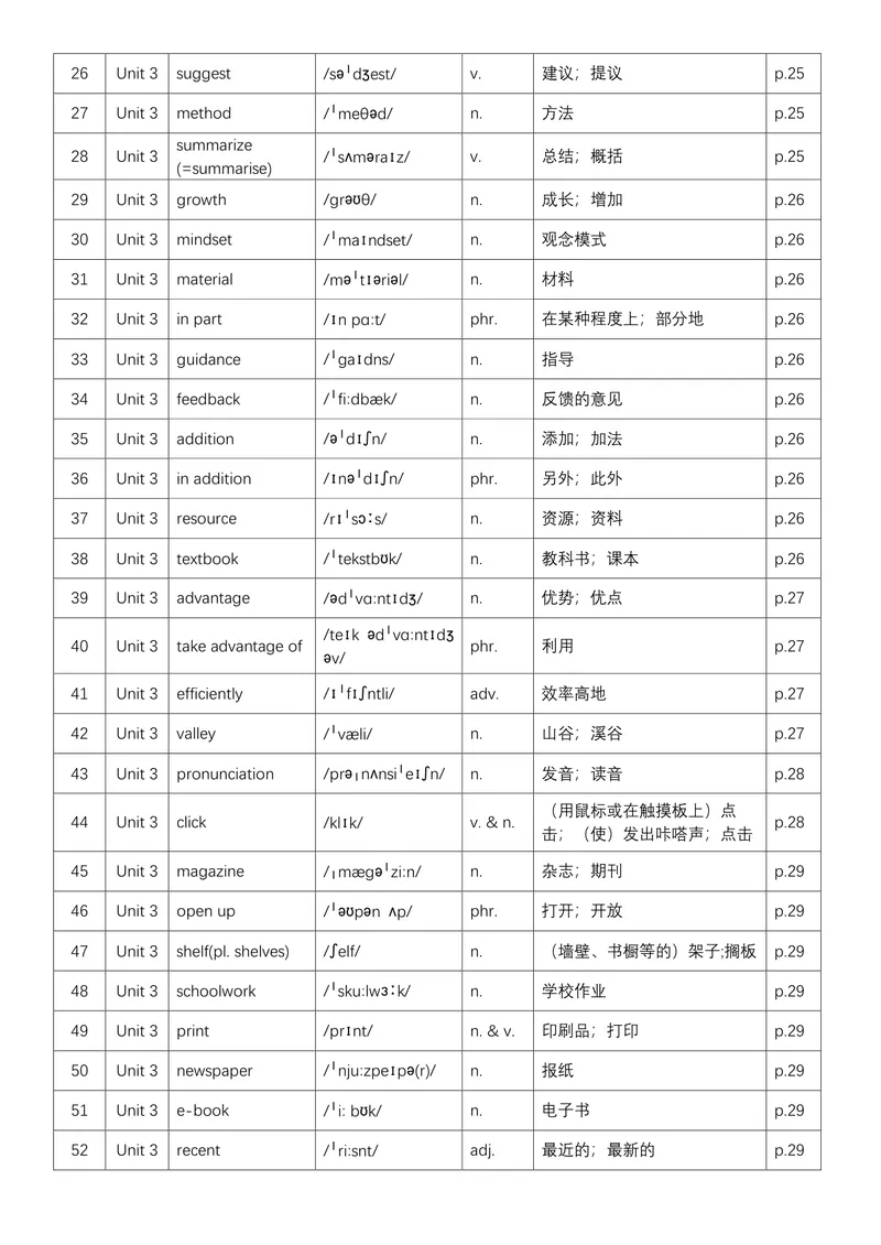 《1.26秋新九上单词背记表_初中英语789_26秋最新人教版英语九年级上册_26秋人教九上_03、单词背诵表PDF版+word版》第6页预览