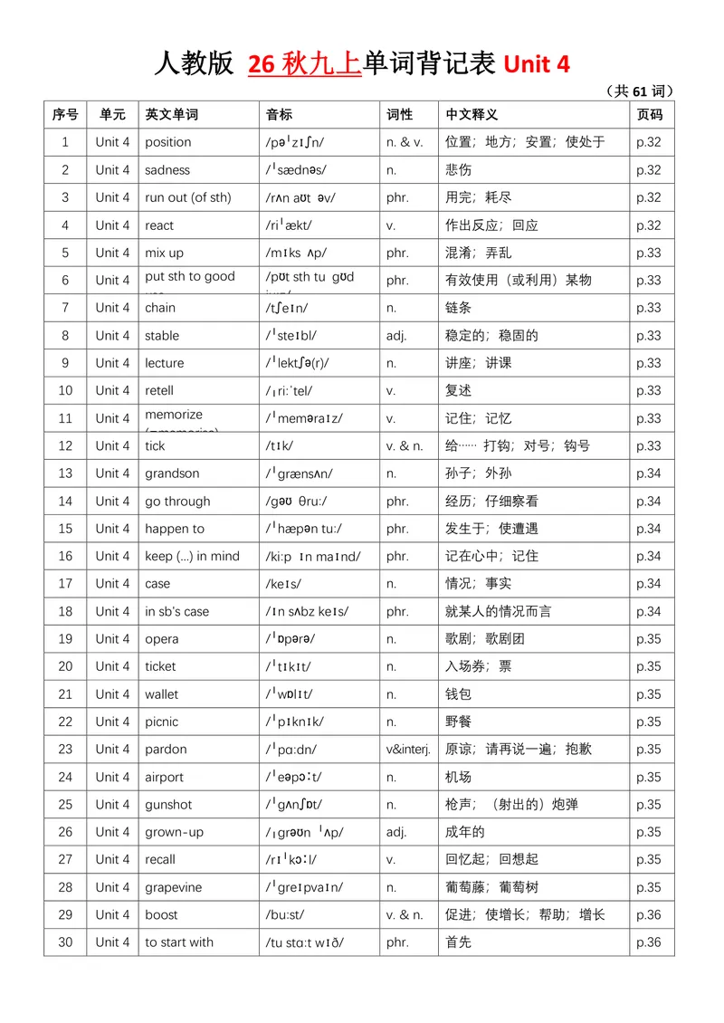 《1.26秋新九上单词背记表_初中英语789_26秋最新人教版英语九年级上册_26秋人教九上_03、单词背诵表PDF版+word版》第7页预览