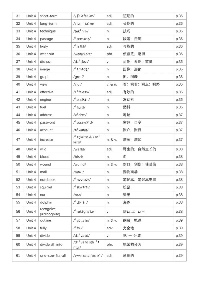 《1.26秋新九上单词背记表_初中英语789_26秋最新人教版英语九年级上册_26秋人教九上_03、单词背诵表PDF版+word版》第8页预览