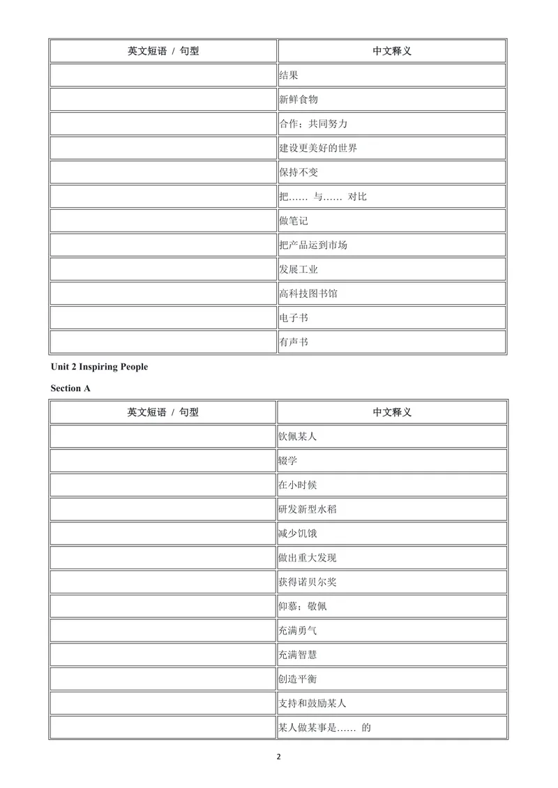 《人教9上常考短语与句型-中翻英版_初中英语789_26秋最新人教版英语九年级上册_26秋人教九上_06、短语句型默写表（中译英+英译中）PDF版+word版》第2页预览