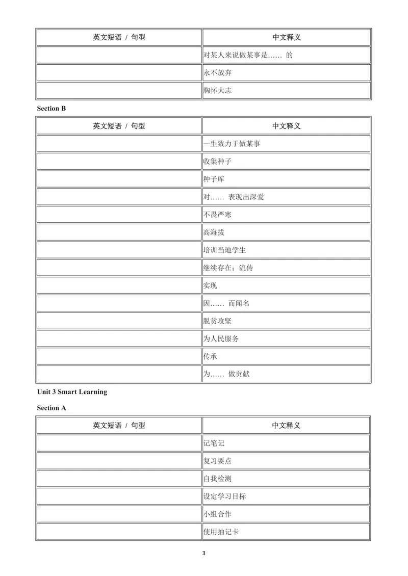 《人教9上常考短语与句型-中翻英版_初中英语789_26秋最新人教版英语九年级上册_26秋人教九上_06、短语句型默写表（中译英+英译中）PDF版+word版》第3页预览