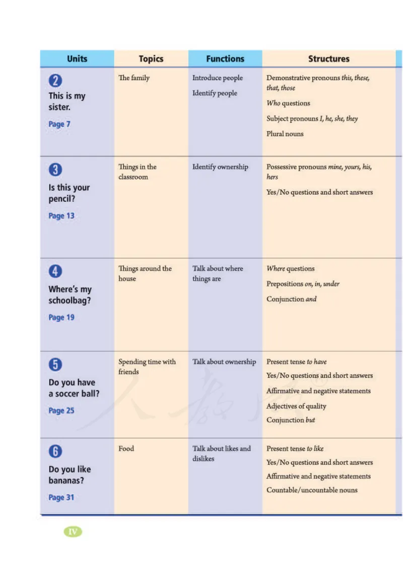 《新人教版英语七年级上册电子课本(1)_初中英语789_最新人教版英语七年级上册_七上英语旧版》第6页预览