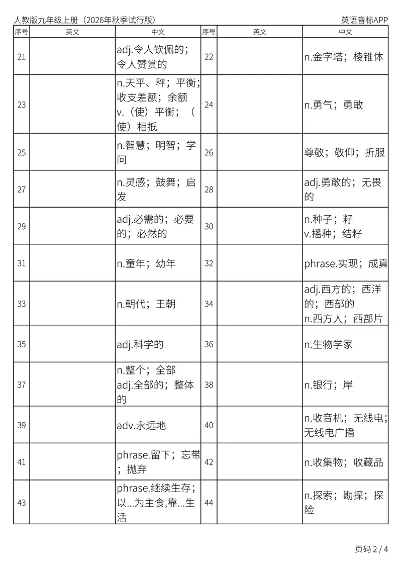 《人教版九年级上册_Unit2中译英_初中英语789_26秋最新人教版英语九年级上册_新版_第二套_04单词类资料_00暴雪制作资料_05.单词背诵默写7个表》第2页预览