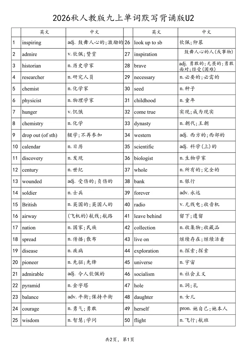 《2026秋人教版九上单词默写背诵版U2_初中英语789_26秋最新人教版英语九年级上册_26秋人教九上_03、单词背诵表+默写表（中译英+英译中）PDF版_U2》第1页预览