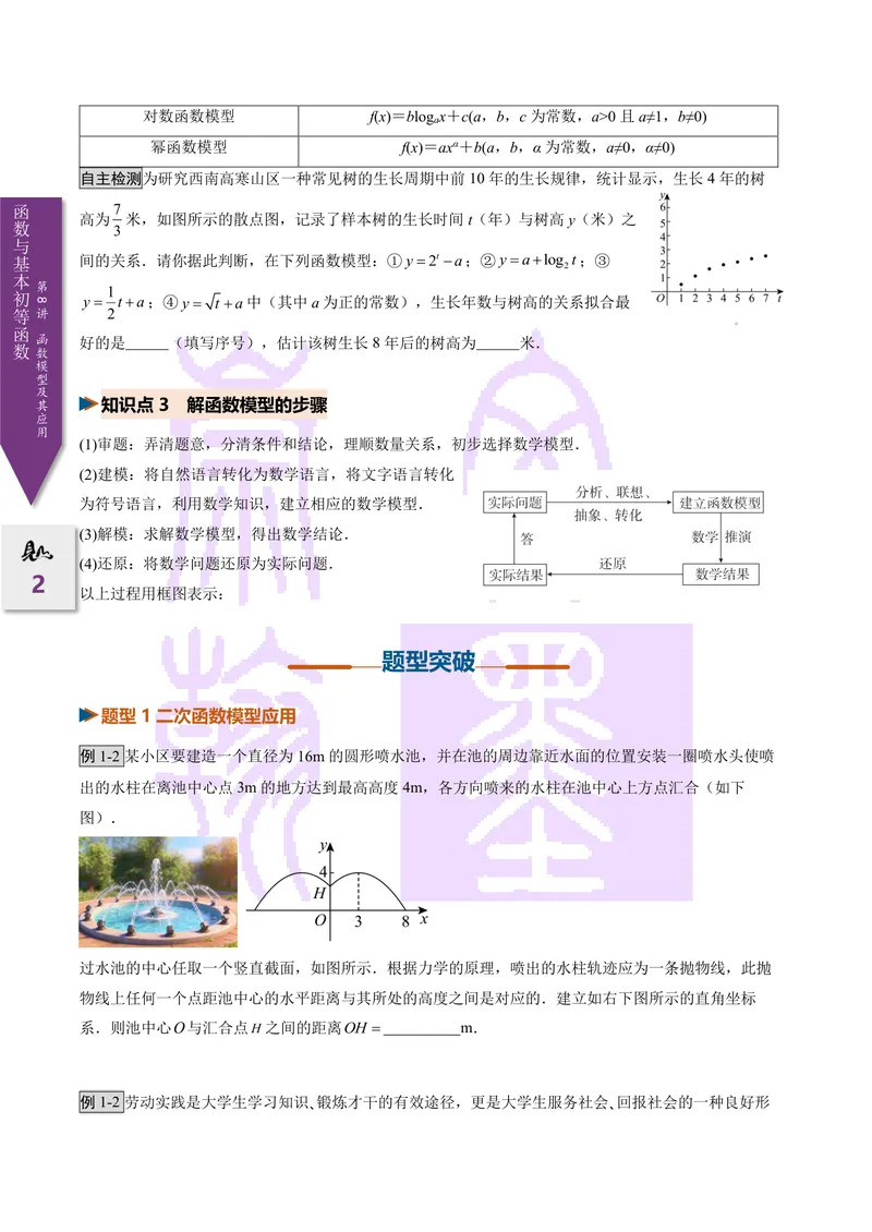 《第08讲函数模型及其应用（2027一轮讲义）（学生）_崇文一轮讲义(2027彩色版)》第2页预览