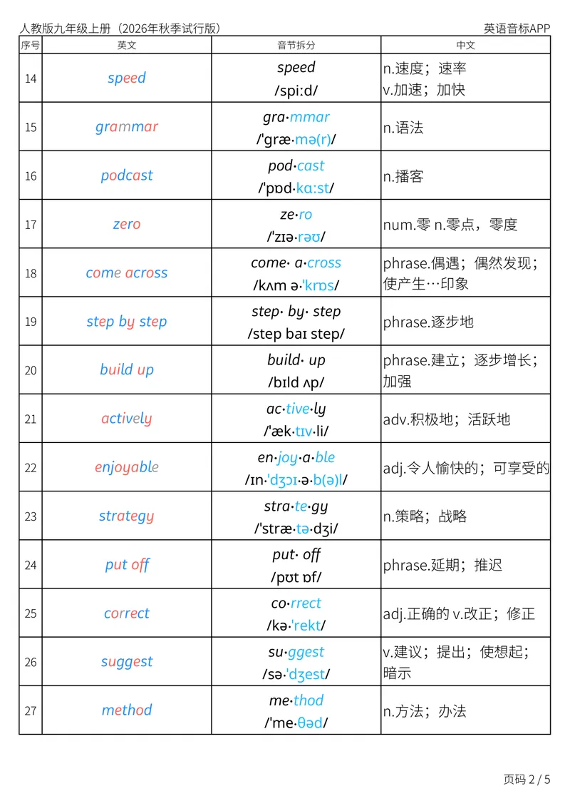 《人教版九年级上册_Unit3音节划分_初中英语789_26秋最新人教版英语九年级上册_新版_第二套_04单词类资料_00暴雪制作资料_05.单词背诵默写7个表》第2页预览