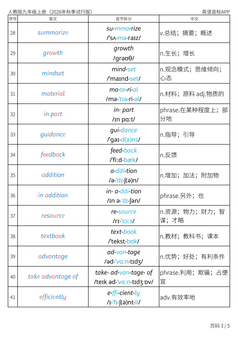 《人教版九年级上册_Unit3音节划分_初中英语789_26秋最新人教版英语九年级上册_新版_第二套_04单词类资料_00暴雪制作资料_05.单词背诵默写7个表》第3页预览