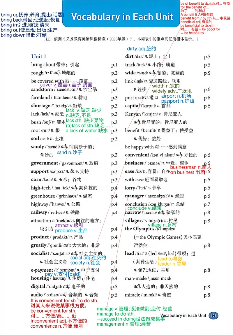 《单词表笔记_初中英语789_26秋最新人教版英语九年级上册_26秋人教九上_07、单词笔记PDF版+图片版》第1页预览