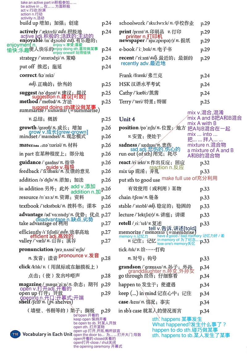 《单词表笔记_初中英语789_26秋最新人教版英语九年级上册_26秋人教九上_07、单词笔记PDF版+图片版》第4页预览