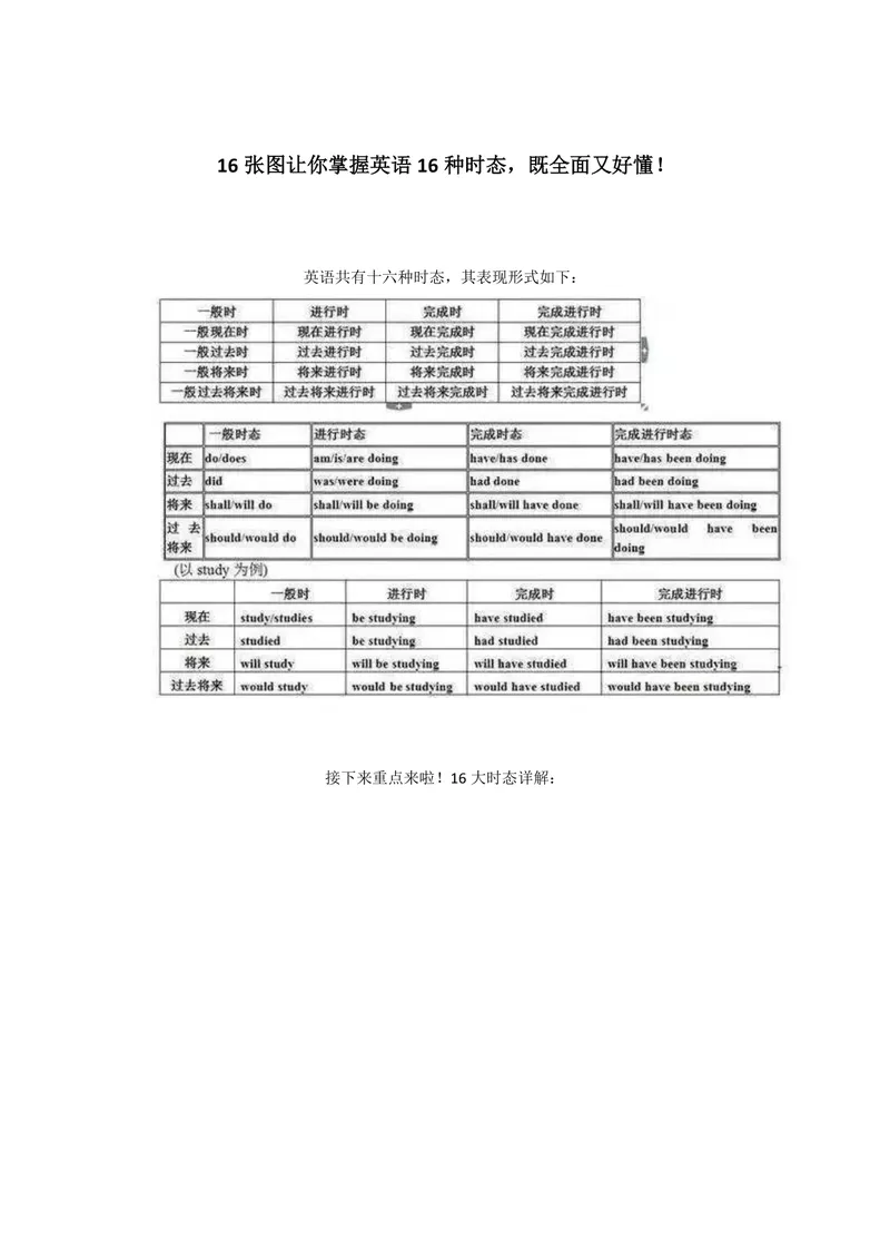 《初中英语：16张图让你掌握英语16种时态_初中英语789_26秋最新人教版英语九年级上册_26秋人教九上_39、赠送其它资料_旧版资料_14.知识点_中考知识点》第1页预览
