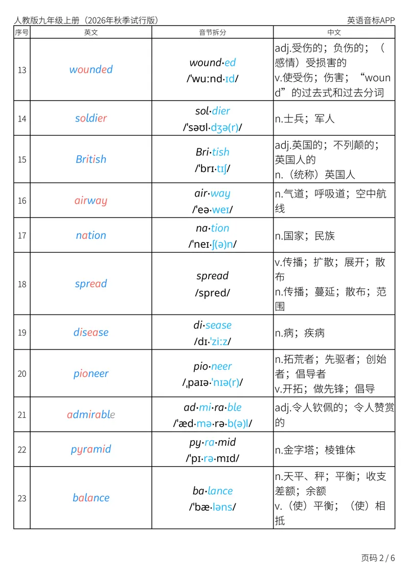 《人教版九年级上册_Unit2音节划分_初中英语789_26秋最新人教版英语九年级上册_新版_第二套_04单词类资料_00暴雪制作资料_05.单词背诵默写7个表》第2页预览