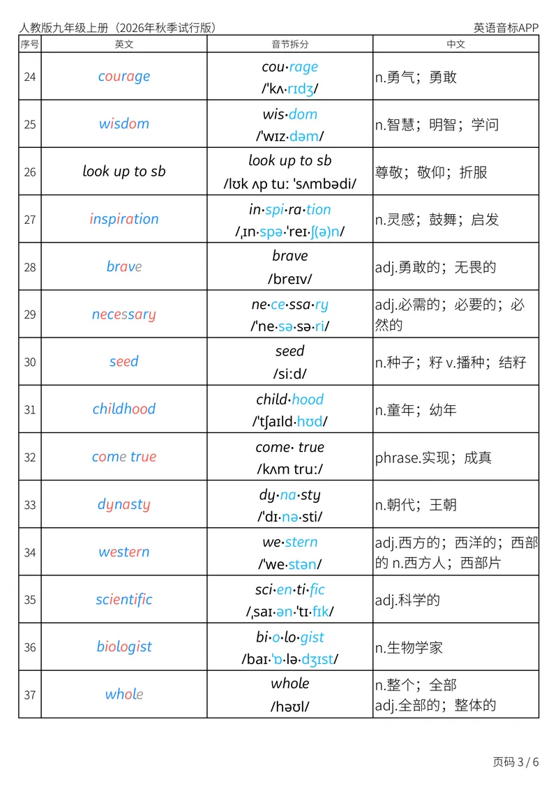 《人教版九年级上册_Unit2音节划分_初中英语789_26秋最新人教版英语九年级上册_新版_第二套_04单词类资料_00暴雪制作资料_05.单词背诵默写7个表》第3页预览