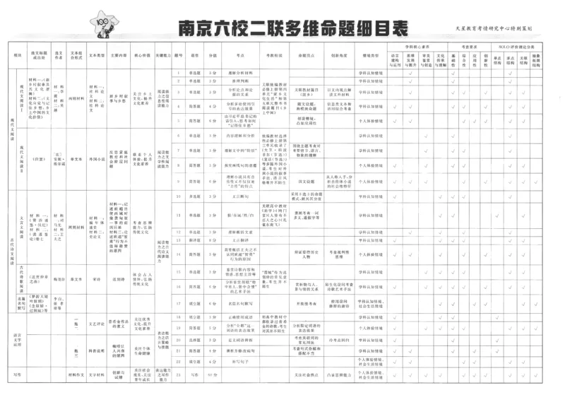 《2025《金考卷·特快专递·第4期》语文-A3_2024-2027高三（6-6月题库）_2025年01月试卷_01012025《金考卷·特快专递·第4期》_语文》第2页预览