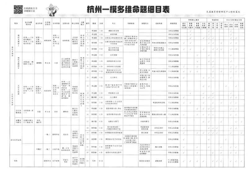 《2025《金考卷·特快专递·第4期》语文-A3_2024-2027高三（6-6月题库）_2025年01月试卷_01012025《金考卷·特快专递·第4期》_语文》第3页预览